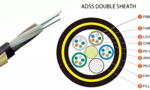 ADSS All Dielectric Self-supporting Aerial Cable