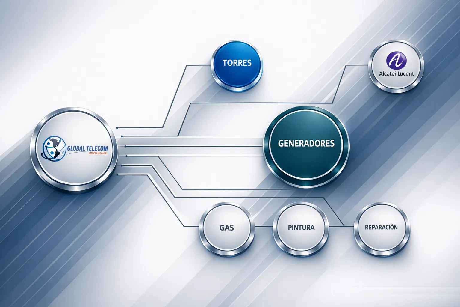 Diagrama torres plantas y radio base