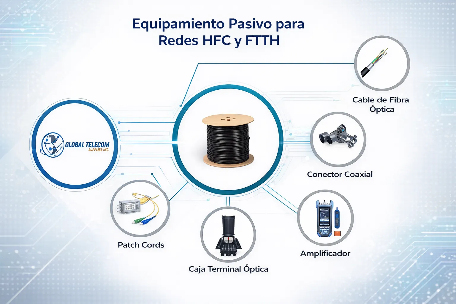 Productos HFC y FTTH