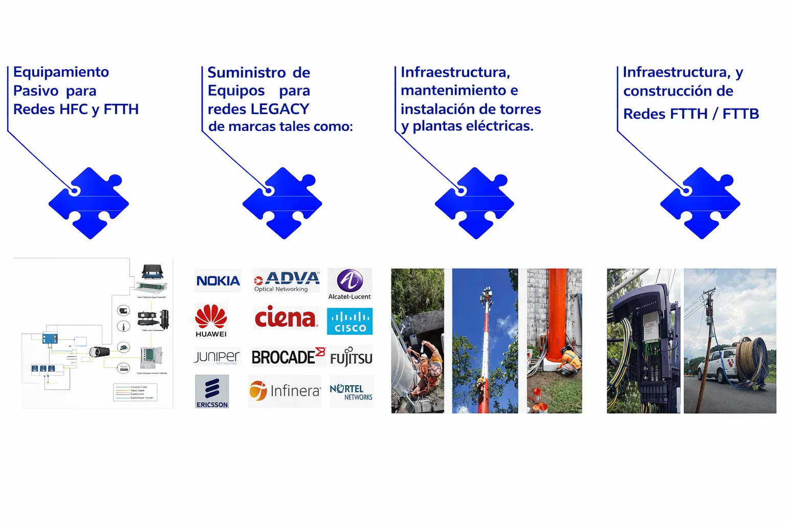 Collage de marcas y proyectos